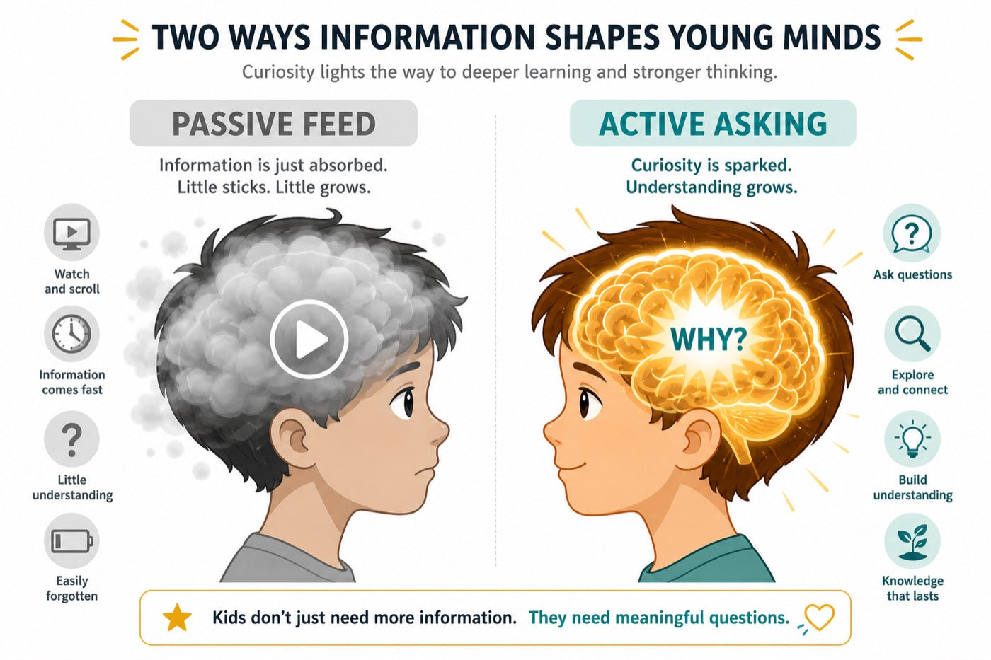 THE REAL ROOT CAUSE OF KID FOG
